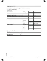 Preview for 149 page of Viessmann VITOMAX 200-HS Technical Manual