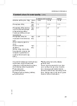 Preview for 21 page of Viessmann VITOMAX 200-HW Operating And Service Instructions