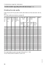 Preview for 20 page of Viessmann Vitomax 200-LW M64A Operating And Service Instructions