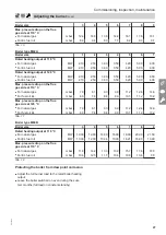 Preview for 27 page of Viessmann Vitomax LW M148 Series Operating And Service Instructions