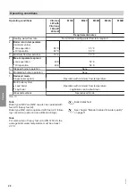 Preview for 28 page of Viessmann Vitomax LW M148 Series Operating And Service Instructions