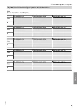 Preview for 33 page of Viessmann Vitomax LW M148 Series Operating And Service Instructions