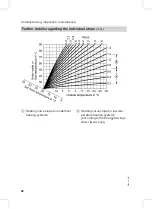 Preview for 46 page of Viessmann VITOPEND 200 Installation And Service Instructions For Contractors