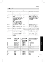 Preview for 57 page of Viessmann VITOPEND 200 Installation And Service Instructions For Contractors