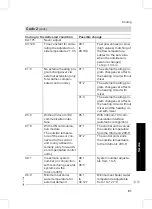 Preview for 61 page of Viessmann VITOPEND 200 Installation And Service Instructions For Contractors