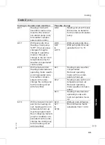 Preview for 65 page of Viessmann VITOPEND 200 Installation And Service Instructions For Contractors