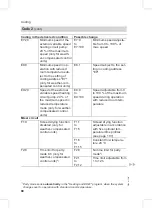 Preview for 68 page of Viessmann VITOPEND 200 Installation And Service Instructions For Contractors