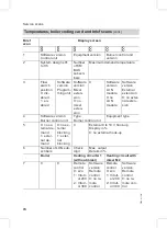 Preview for 74 page of Viessmann VITOPEND 200 Installation And Service Instructions For Contractors