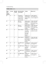 Preview for 82 page of Viessmann VITOPEND 200 Installation And Service Instructions For Contractors