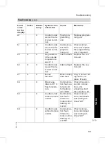 Preview for 83 page of Viessmann VITOPEND 200 Installation And Service Instructions For Contractors