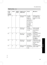 Preview for 87 page of Viessmann VITOPEND 200 Installation And Service Instructions For Contractors