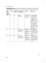 Preview for 88 page of Viessmann VITOPEND 200 Installation And Service Instructions For Contractors
