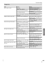 Preview for 19 page of Viessmann Vitoplex 100-LS SXD Operating And Service Instructions For Contractors