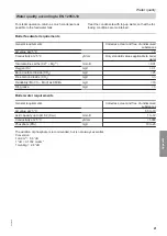 Preview for 21 page of Viessmann Vitoplex 100-LS SXD Operating And Service Instructions For Contractors