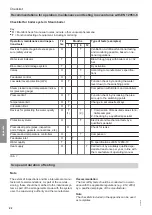 Preview for 22 page of Viessmann Vitoplex 100-LS SXD Operating And Service Instructions For Contractors