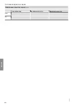 Preview for 24 page of Viessmann Vitoplex 100-LS SXD Operating And Service Instructions For Contractors