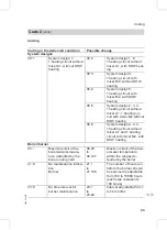 Preview for 43 page of Viessmann Vitoplus 300 Service Instructions Manual