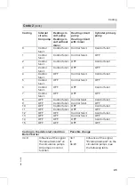 Preview for 45 page of Viessmann Vitoplus 300 Service Instructions Manual