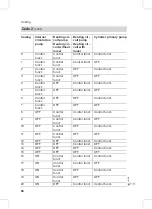 Preview for 46 page of Viessmann Vitoplus 300 Service Instructions Manual