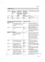 Preview for 47 page of Viessmann Vitoplus 300 Service Instructions Manual