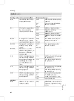 Preview for 48 page of Viessmann Vitoplus 300 Service Instructions Manual