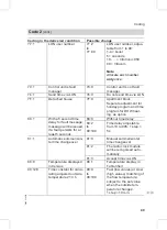 Preview for 49 page of Viessmann Vitoplus 300 Service Instructions Manual