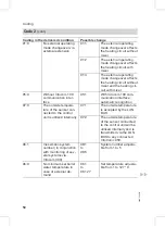 Preview for 50 page of Viessmann Vitoplus 300 Service Instructions Manual