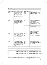 Preview for 55 page of Viessmann Vitoplus 300 Service Instructions Manual