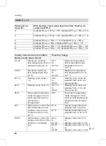 Preview for 56 page of Viessmann Vitoplus 300 Service Instructions Manual