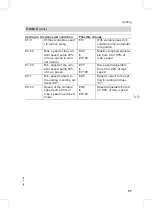 Preview for 57 page of Viessmann Vitoplus 300 Service Instructions Manual