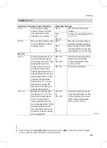 Preview for 59 page of Viessmann Vitoplus 300 Service Instructions Manual