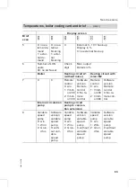 Preview for 63 page of Viessmann Vitoplus 300 Service Instructions Manual