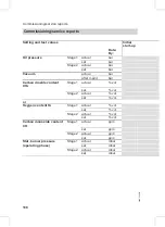 Preview for 108 page of Viessmann Vitoplus 300 Service Instructions Manual