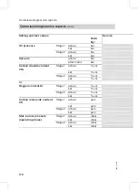 Preview for 110 page of Viessmann Vitoplus 300 Service Instructions Manual