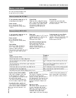 Preview for 15 page of Viessmann VITOSOL 200 Service Instructions Manual