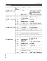 Preview for 19 page of Viessmann VITOSOL 200 Service Instructions Manual