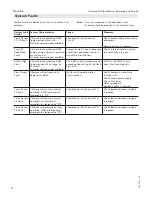 Preview for 60 page of Viessmann VITOTRANS 300 Installation, Operating And Service Instructions