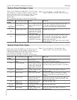 Preview for 61 page of Viessmann VITOTRANS 300 Installation, Operating And Service Instructions