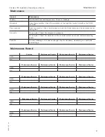 Preview for 87 page of Viessmann VITOTRANS 300 Installation, Operating And Service Instructions