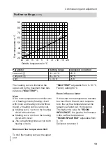 Preview for 19 page of Viessmann VITOTROL 100 OT Installation And Service Instructions Manual