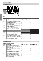 Preview for 22 page of Viessmann Vitotronic 11 CC1E Installation And Service Instructions Manual