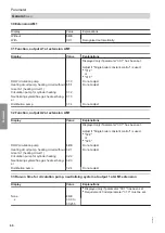 Preview for 60 page of Viessmann Vitotronic 11 CC1E Installation And Service Instructions Manual