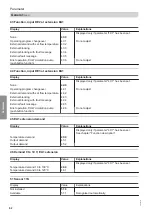 Preview for 62 page of Viessmann Vitotronic 11 CC1E Installation And Service Instructions Manual