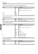 Preview for 64 page of Viessmann Vitotronic 11 CC1E Installation And Service Instructions Manual