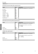 Preview for 66 page of Viessmann Vitotronic 11 CC1E Installation And Service Instructions Manual