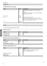 Preview for 68 page of Viessmann Vitotronic 11 CC1E Installation And Service Instructions Manual