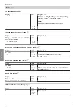 Preview for 72 page of Viessmann Vitotronic 11 CC1E Installation And Service Instructions Manual