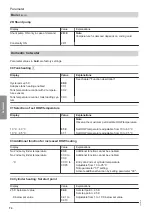 Preview for 74 page of Viessmann Vitotronic 11 CC1E Installation And Service Instructions Manual