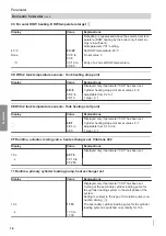 Preview for 76 page of Viessmann Vitotronic 11 CC1E Installation And Service Instructions Manual