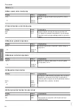 Preview for 78 page of Viessmann Vitotronic 11 CC1E Installation And Service Instructions Manual